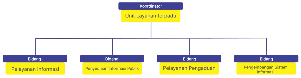 Bagan Organisasi